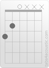 Chord diagram, G (3,2,0,x,x,x)